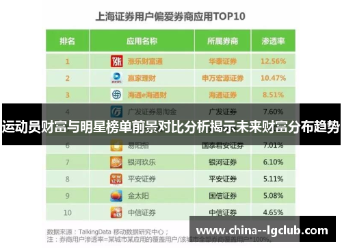 运动员财富与明星榜单前景对比分析揭示未来财富分布趋势