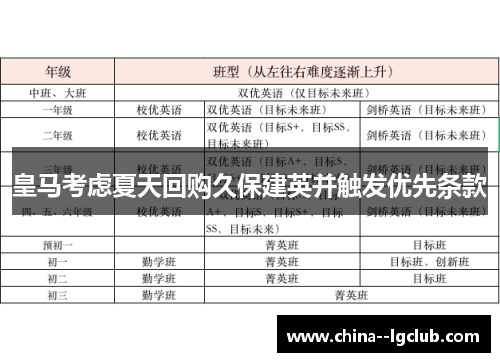 皇马考虑夏天回购久保建英并触发优先条款