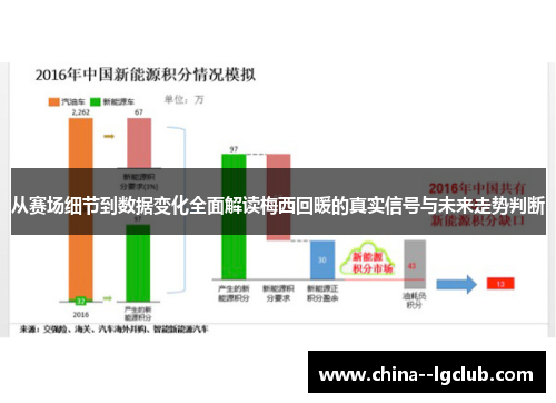 从赛场细节到数据变化全面解读梅西回暖的真实信号与未来走势判断 从赛场细节到数据变化全面解读梅西回暖的真实信号与未来走势判断